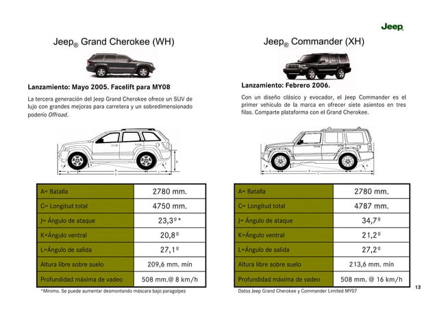 sistemas-de-traccion-jeep-ppt