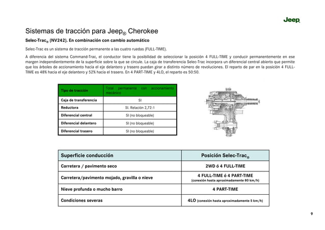 sistemas-de-traccion-jeep-ppt