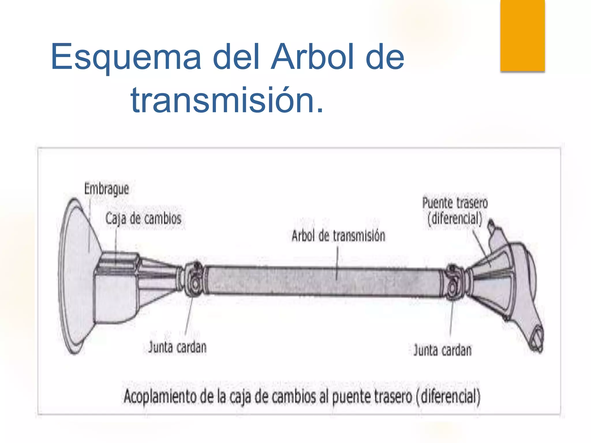 SISTEMAS DE TRANSMISION 03.pptx