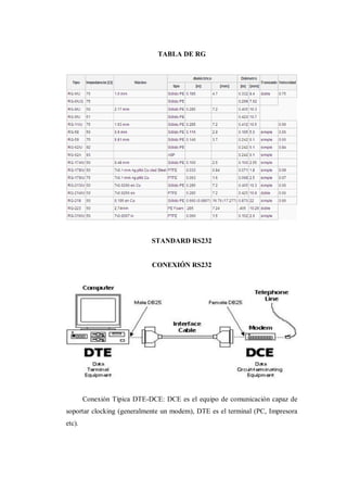TABLA DE RG
STANDARD RS232
CONEXIÓN RS232
Conexión Típica DTE-DCE: DCE es el equipo de comunicación capaz de
soportar clocking (generalmente un modem), DTE es el terminal (PC, Impresora
etc).
 