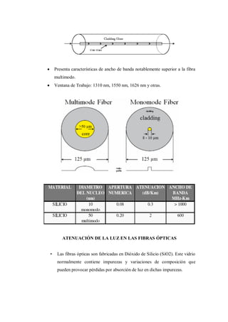 Presenta características de ancho de banda notablemente superior a la fibra
multimodo.
Ventana de Trabajo: 1310 nm, 1550 nm, 1626 nm y otras.
ATENUACIÓN DE LA LUZ EN LAS FIBRAS ÓPTICAS
• Las fibras ópticas son fabricadas en Dióxido de Silicio (SiO2). Este vidrio
normalmente contiene impurezas y variaciones de composición que
pueden provocar pérdidas por absorción de luz en dichas impurezas.
 