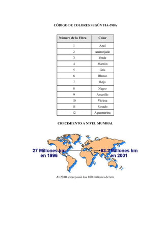 CÓDIGO DE COLORES SEGÚN TIA-598A
Número de la Fibra Color
1 Azul
2 Anaranjado
3 Verde
4 Marrón
5 Gris
6 Blanco
7 Rojo
8 Negro
9 Amarillo
10 Violeta
11 Rosado
12 Aguamarina
CRECIMIENTO A NIVEL MUNDIAL
Al 2010 sobrepasan los 100 millones de km.
 