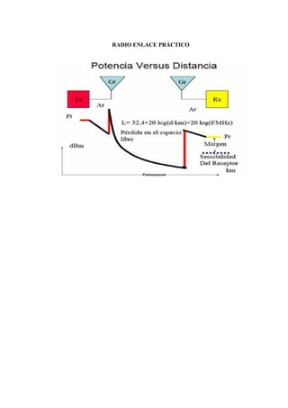 RADIO ENLACE PRÁCTICO
 