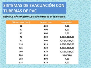 SISTEMAS DE EVACUACIÓN CON
TUBERÍAS DE PVC
MEDIDAS MÁS HABITUALES: Encontradas en el mercado.
Diámetro DN (mm) Expesor mm Longitud m.
32 3,00 5,00
40 3,00 5,00
50 3,00 5,00
75 3,00 1,00/3,00/5,00
90 3,00 1,00/3,00/5,00
110 3,20 1,00/3,00/5,00
125 3,20 1,00/3,00/5,00
160 3,20 1,00/3,00/5,00
200 3,90 3,00/5,00
250 4,90 4,00
315 6,20 4,00
 