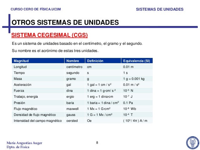 Sistemas de unidades