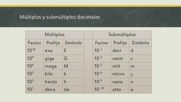 Sistemas de unidades