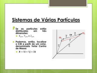 Sistemas de Várias Partículas

 