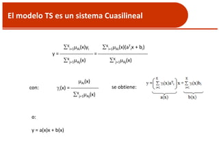 El modelo TS es un sistema Cuasilineal
K
i=1Ai(x)yi K
i=1Ai(x)(aT
ix + bi)
y =  = 
K
j=1Aj(x) K
j=1Aj(x)
con:
Ai(x)
i(x) = 
K
j=1Aj(x)
se obtiene:
o:
y = a(x)x + b(x)
 