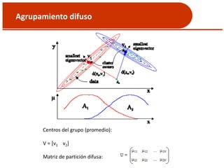 Agrupamiento difuso
Centros del grupo (promedio):
V = [v1 v2]
Matriz de partición difusa:
 