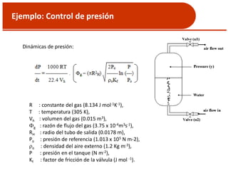 Ejemplo: Control de presión
Dinámicas de presión:
R : constante del gas (8.134 J mol-1K-1),
T : temperatura (305 K),
Vh : volumen del gas (0.015 m3),
g : razón de flujo del gas (3.75 x 10-4m3s-1),
RH : radio del tubo de salida (0.0178 m),
Po : presión de referencia (1.013 x 105 N m-2),
o : densidad del aire externo (1.2 Kg m-3),
P : presión en el tanque (N m-2),
Kf : factor de fricción de la válvula (J mol -1).
 