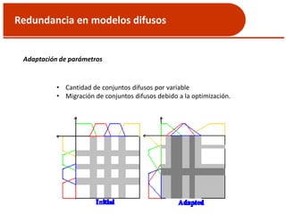 Redundancia en modelos difusos
Adaptación de parámetros
• Cantidad de conjuntos difusos por variable
• Migración de conjuntos difusos debido a la optimización.
 