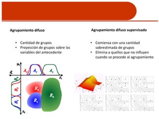 Agrupamiento difuso
• Cantidad de grupos
• Proyección de grupos sobre las
variables del antecedente
Agrupamiento difuso supervisado
• Comienza con una cantidad
sobrestimada de grupos
• Elimina a quellos que no influyen
cuando se procede al agrupamiento
 