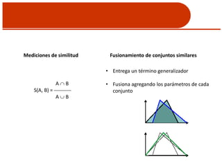 Mediciones de similitud
A  B
S(A, B) = 
A  B
Fusionamiento de conjuntos similares
• Entrega un término generalizador
• Fusiona agregando los parámetros de cada
conjunto
 