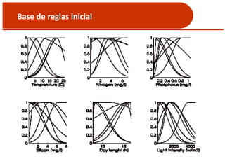 Base de reglas inicial
 