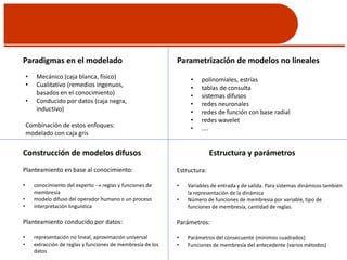 Paradigmas en el modelado
• Mecánico (caja blanca, físico)
• Cualitativo (remedios ingenuos,
basados en el conocimiento)
• Conducido por datos (caja negra,
inductivo)
Combinación de estos enfoques:
modelado con caja gris
Parametrización de modelos no lineales
• polinomiales, estrías
• tablas de consulta
• sistemas difusos
• redes neuronales
• redes de función con base radial
• redes wavelet
• ....
Construcción de modelos difusos
Planteamiento en base al conocimiento:
• conocimiento del experto  reglas y funciones de
membresía
• modelo difuso del operador humano o un proceso
• interpretación linguística
Planteamiento conducido por datos:
• representación no lineal, aproximación universal
• extracción de reglas y funciones de membresía de los
datos
Estructura y parámetros
Estructura:
• Variables de entrada y de salida. Para sistemas dinámicos también
la representación de la dinámica
• Número de funciones de membresía por variable, tipo de
funciones de membresía, cantidad de reglas.
Parámetros:
• Parámetros del consecuente (mínimos cuadrados)
• Funciones de membresía del antecedente (varios métodos)
 