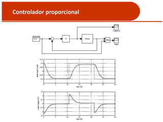 Controlador proporcional
 