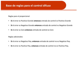 Base de reglas para el control difuso
Reglas para el proporcional:
• Si el error es Positivo Grande entonces entrada de control es Positivo Grande
• Si el error es Negativo Grande entonces entrada de control es Negativo Grande
• Si el error es Cero entonces entrada de control es Cero
Reglas adicionales:
• Si el error es Negativo Peq. entonces entrada de control no es Negativo Peq.
• Si el error es Positivo Peq. entonces entrada de control no es Positivo Peq.
 