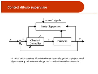 Control difuso supervisor
Si salida del proceso es Alto entonces se reduce la ganancia proporcional
ligeramente y se incremente la ganancia derivativa moderadamente.
 
