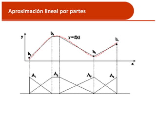 Aproximación lineal por partes
 