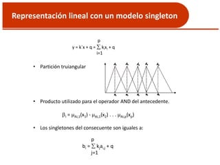 Representación lineal con un modelo singleton
p
y = k`x + q =  kixi + q
i=1
• Partición truiangular
• Producto utilizado para el operador AND del antecedente.
i = Ai,1(x1)  Ai,1(x2) . . . Ai,p(xp)
• Los singletones del consecuente son iguales a:
p
bi =  kjai,j + q
j=1
 