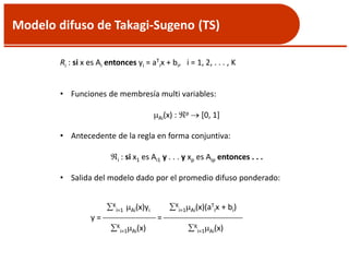 Modelo difuso de Takagi-Sugeno (TS)
Ri : si x es Ai entonces yi = aT
ix + bi, i = 1, 2, . . . , K
• Funciones de membresía multi variables:
Ai(x) : p  [0, 1]
• Antecedente de la regla en forma conjuntiva:
i : si x1 es Ai1 y . . . y xp es Aip entonces . . .
• Salida del modelo dado por el promedio difuso ponderado:
K
i=1 Ai(x)yi K
i=1Ai(x)(aT
ix + bi)
y =  = 
K
i=1Ai(x) K
i=1Ai(x)
 