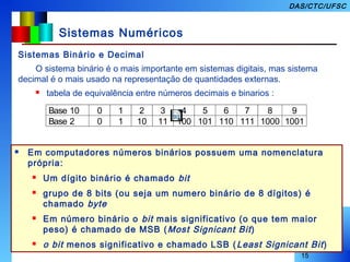15
DAS/CTC/UFSC
Sistemas Numéricos
Sistemas Binário e Decimal
O sistema binário é o mais importante em sistemas digitais, mas sistema
decimal é o mais usado na representação de quantidades externas.
 tabela de equivalência entre números decimais e binarios :
 Em computadores números binários possuem uma nomenclatura
própria:
 Um dígito binário é chamado bit
 grupo de 8 bits (ou seja um numero binário de 8 dígitos) é
chamado byte
 Em número binário o bit mais significativo (o que tem maior
peso) é chamado de MSB (Most Signicant Bit)
 o bit menos significativo e chamado LSB (Least Signicant Bit)
Base 10 0 1 2 3 4 5 6 7 8 9
Base 2 0 1 10 11 100 101 110 111 1000 1001
 