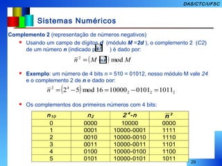 29
DAS/CTC/UFSC
Sistemas Numéricos
Complemento 2 (representação de números negativos)
 Usando um campo de dígitos d (módulo M =2d ), o complemento 2 (C2)
de um número n (indicado por ) é dado por:
 Exemplo: um número de 4 bits n = 510 = 01012, nosso módulo M vale 24
e o complemento 2 de n e dado por:
 Os complementos dos primeiros números com 4 bits:
( ) MnMn mod2
−=
( ) 222
42
101101011000016mod52 =−=−=n
n10 n2 2 4
-n 2
n
0 0000 10000 0000
1 0001 10000-0001 1111
2 0010 10000-0010 1110
3 0011 10000-0011 1101
4 0100 10000-0100 1100
5 0101 10000-0101 1011
2
n
 