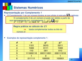 33
DAS/CTC/UFSC
Sistemas Numéricos
Representação por Complemento 1
 O Complemento 1 de um número binário n com d bits é indicado e definido
por:
 Exemplos de representação complemento 1:
Regra prática no cálculo do C1
⇒ basta complementar todos os bits do
número n
O complemento 2 de um número n pode ser obtido a partir de
sua representação em complemento 1:
( )( ) )2(mod11 d
MondeMnMn =−−=
1
n
d n 1
n 2
n
4 1101 0010 0011
4 1000 0111 1000
3 110 001 010
9 111000110 000111001 000111010
1 1 0 1
6 011111 100000 100001
112
+= nn
 
