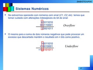 37
DAS/CTC/UFSC
Sistemas Numéricos
 Se estivermos operando com números com sinal (C1, C2, etc) temos que
tomar cuidado com alterações indesejáveis do bit de sinal:
 O mesmo para a soma de dois números negativos que pode provocar um
excesso que descartado mantém o resultado em n bits como positivo.
10011010
+10010001
+100101011
01011010
+00110001
10001011
Overflow
Underflow
 