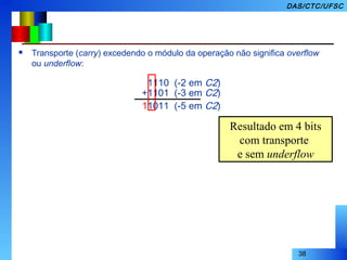 38
DAS/CTC/UFSC
 Transporte (carry) excedendo o módulo da operação não significa overflow
ou underflow:
1110 (-2 em C2)
+1101 (-3 em C2)
11011 (-5 em C2)
Resultado em 4 bits
com transporte
e sem underflow
 