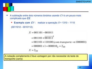 40
DAS/CTC/UFSC
 A subtração entre dois números binários usando C1 é um pouco mais
complicado que C2.
 Exemplo com C1 : realizar a operação X = 1310 – 1110
(0011012 - 0010112):
A notação complemento 2 leva vantagem por não necessitar de teste de
transporte (carry).
10
102
1
2
20000101000001
)1000001(110100001101
001011001101
001011001101
=
==+=
⇒+=
+=
−=
X
transportecom
X
 