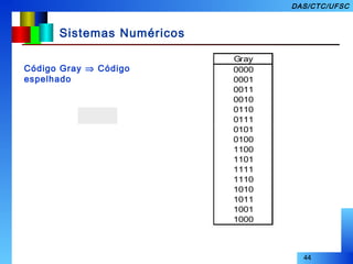 44
DAS/CTC/UFSC
Sistemas Numéricos
Código Gray ⇒ Código
espelhado
Gray
0000
0001
0011
0010
0110
0111
0101
0100
1100
1101
1111
1110
1010
1011
1001
1000
 