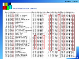 49
DAS/CTC/UFSC
49
Outros Códigos Importantes: Código ASCII
49
 