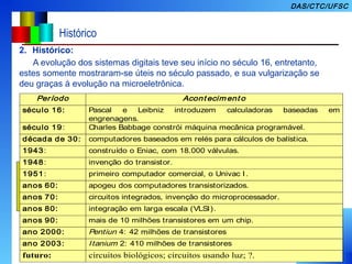 8
DAS/CTC/UFSC
Histórico
2. Histórico:
A evolução dos sistemas digitais teve seu início no século 16, entretanto,
estes somente mostraram-se úteis no século passado, e sua vulgarização se
deu graças à evolução na microeletrônica.
Concluíndo então:
Este curso visa apresentar as bases necessárias à compreensão, análise e
projeto de circuitos envolvendo sinais digitais e deve servir como base para um
curso posterior sobre microprocessadores e microcontroladores
Período Acont eciment o
século 16: Pascal e Leibniz introduzem calculadoras baseadas em
engrenagens.
século 19: Charles Babbage constrói máquina mecânica programável.
década de 30: computadores baseados em relés para cálculos de balística.
1943: construído o Eniac, com 18.000 válvulas.
1948: invenção do transistor.
1951: primeiro computador comercial, o Univac I.
anos 60: apogeu dos computadores transistorizados.
anos 70: circuitos integrados, invenção do microprocessador.
anos 80: integração em larga escala (VLSI).
anos 90: mais de 10 milhões transistores em um chip.
ano 2000: Pentiun 4: 42 milhões de transistores
ano 2003: Itanium 2: 410 milhões de transistores
futuro: circuitos biológicos; circuitos usando luz; ?.
 