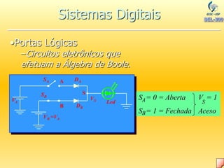 A
B
S
VB =VA
VA
VS
DA
DB
Led
SA
SB
•Portas Lógicas
–Circuitos eletrônicos que
efetuam a Álgebra de Boole.
S = 0 = Aberta
S = 1 = Fechada
V = 1
Aceso
A
B
S
Sistemas Digitais
 