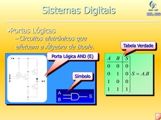 B
A
S
S
B
A
.
1
1
1
0
0
1
0
1
0
0
0
0










•Portas Lógicas
–Circuitos eletrônicos que
efetuam a Álgebra de Boole.
S
B
A
V
Porta Lógica AND (E)
Tabela Verdade
A
B
S
Símbolo
Sistemas Digitais
 