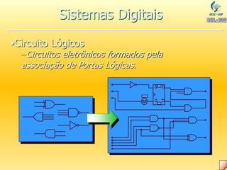 •Circuito Lógicos
–Circuitos eletrônicos formados pela
associação de Portas Lógicas.
S
Q
Q
R
SET
CLR
33 MHz
Sistemas Digitais
 