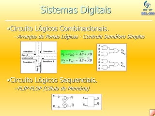 V Vm AB AB
V Vm AB AB
1 2
2 1
  
  
•Circuito Lógicos Combinacionais.
–Arranjos de Portas Lógicas - Controle Semáforo Simples
•Circuito Lógicos Sequenciais.
–FLIP-FLOP (Célula de Memória)
Sistemas Digitais
 