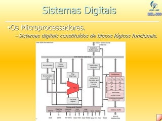 •Os Microprocessadores.
–Sistemas digitais constituídos de blocos lógicos funcionais.
Sistemas Digitais
 