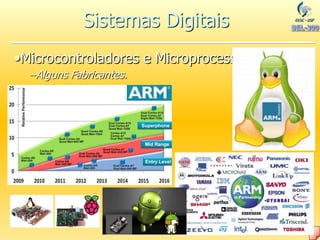 SEL-300 28
•Microcontroladores e Microprocessadores.
•Microcontroladores e Microprocessadores.
–Alguns Fabricantes.
Sistemas Digitais
 