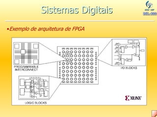 •Exemplo de arquitetura de FPGA
Sistemas Digitais
 
