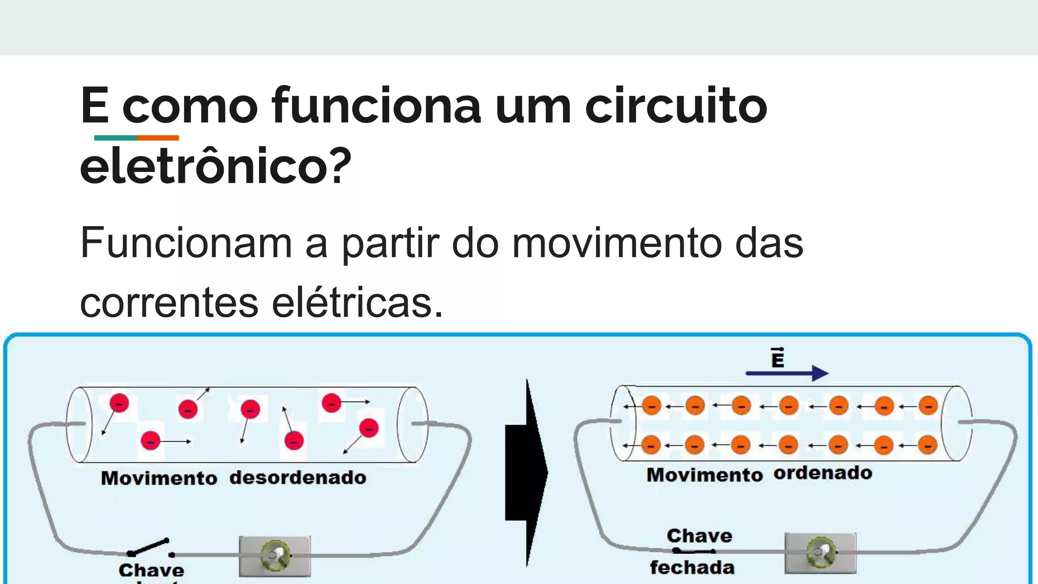 Sistemas Digitais - Aula 02 - Componentes Elétricos | PPT
