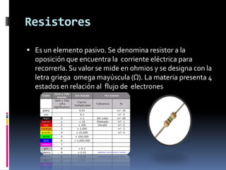 Resistores

 Es un elemento pasivo. Se denomina resistor a la
  oposición que encuentra la corriente eléctrica para
  recorrerla. Su valor se mide en ohmios y se designa con la
  letra griega omega mayúscula (Ω). La materia presenta 4
  estados en relación al flujo de electrones
 