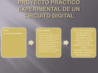 Tema:
•luz nocturna automática:
Descripción:
•En el circuito de luz
nocturna automática, los dos
LEDs se encienden en la
noche y se apagan en el día.
El brillo de los LEDs, es
inversamente proporcional a
la intensidad de la luz
recibida por la fotocelda. A
más luz recibida por la
fotocelda, menor es el brillo
de los LEDs y viceversa.
Con el Potenciómetro,
puede ajustar la
sensibilidad del
dispositivo, para
conservar los LEDs
apagados bajo
cualquier nivel de luz,
y luego
automáticamente se
encienden cuando la
luz desaparezca.
 
