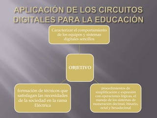 OBJETIVO
Caracterizar el comportamiento
de los equipos y sistemas
digitales sencillos
procedimientos de
simplificación y expresión
con operaciones lógicas, el
manejo de los sistemas de
numeración decimal, binario,
octal y hexadecimal
formación de técnicos que
satisfagan las necesidades
de la sociedad en la rama
Eléctrica
 