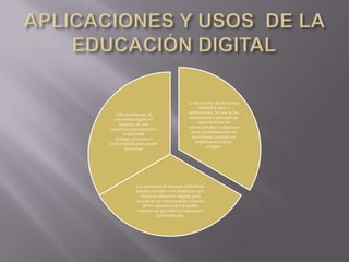 La educación digital posee
múltiples usos y
aplicaciones. Su uso se ha
comenzado a generalizar
especialmente en
universidades y empresas
pero paulatinamente se
incrementa también su
implementación en
colegios.
Las personas de manera individual
pueden acceder a los beneficios que
ofrece la educación digital para
actualizar su conocimiento a través
de los denominados portales
educativos que ofrecen educación
personalizada.
Adicionalmente, la
educación digital no
requiere de una
organización educativa
tradicional
(colegio, empresa o
universidad) para poder
funcionar
 
