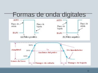 Formas de onda digitales
12
 