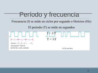 Período y frecuencia
13
Frecuencia (f) se mide en ciclos por segundo o Hertzios (Hz)
El periodo (T) se mide en segundos
f = 1/T
T = 1/f
 