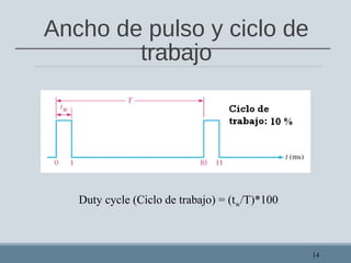 Ancho de pulso y ciclo de
trabajo
14
Duty cycle (Ciclo de trabajo) = (tw/T)*100
 