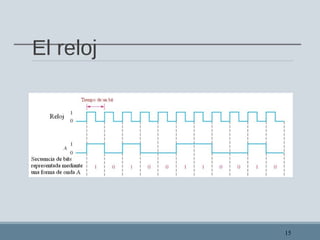 El reloj
15
 